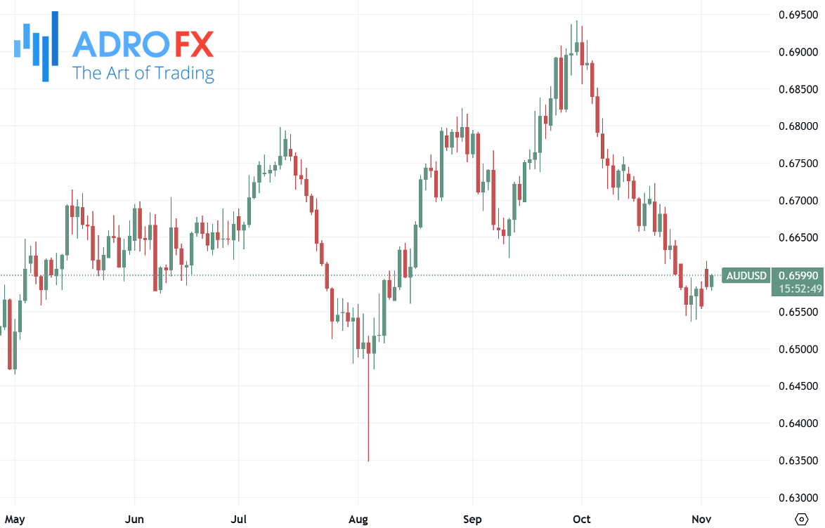 AUDUSD-daily-chart