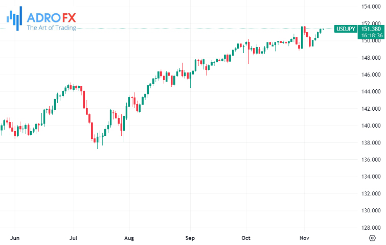 USDJPY-daily-chart