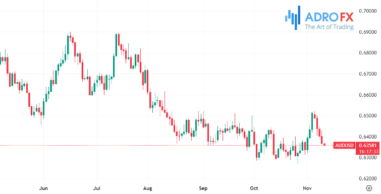 AUDUSD-daily-chart