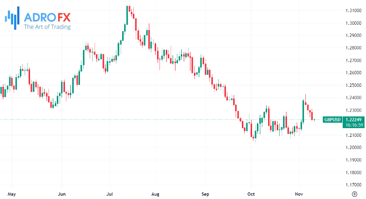 GBPUSD-daily-chart