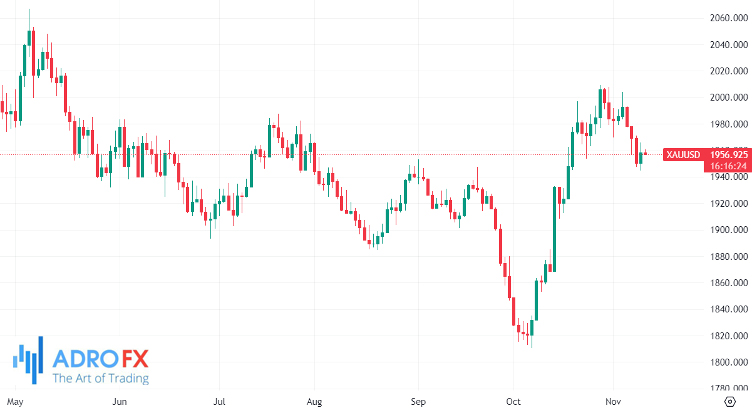 XAUUSD-daily-chart