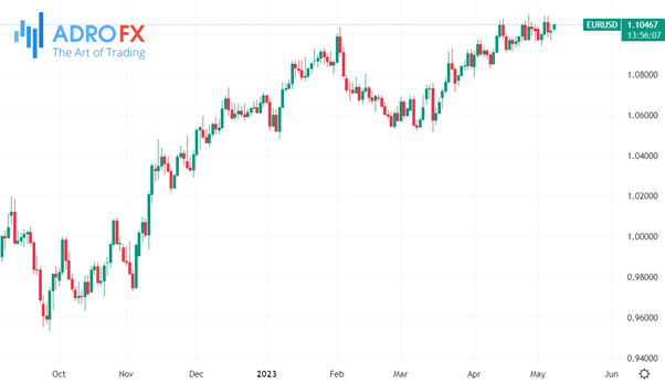 EUR/USD-daily-chart