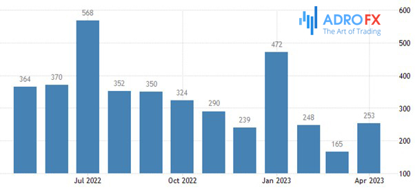 US-Nonfarm-Payrolls