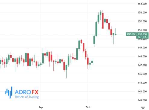 USDJPY-daily-chart