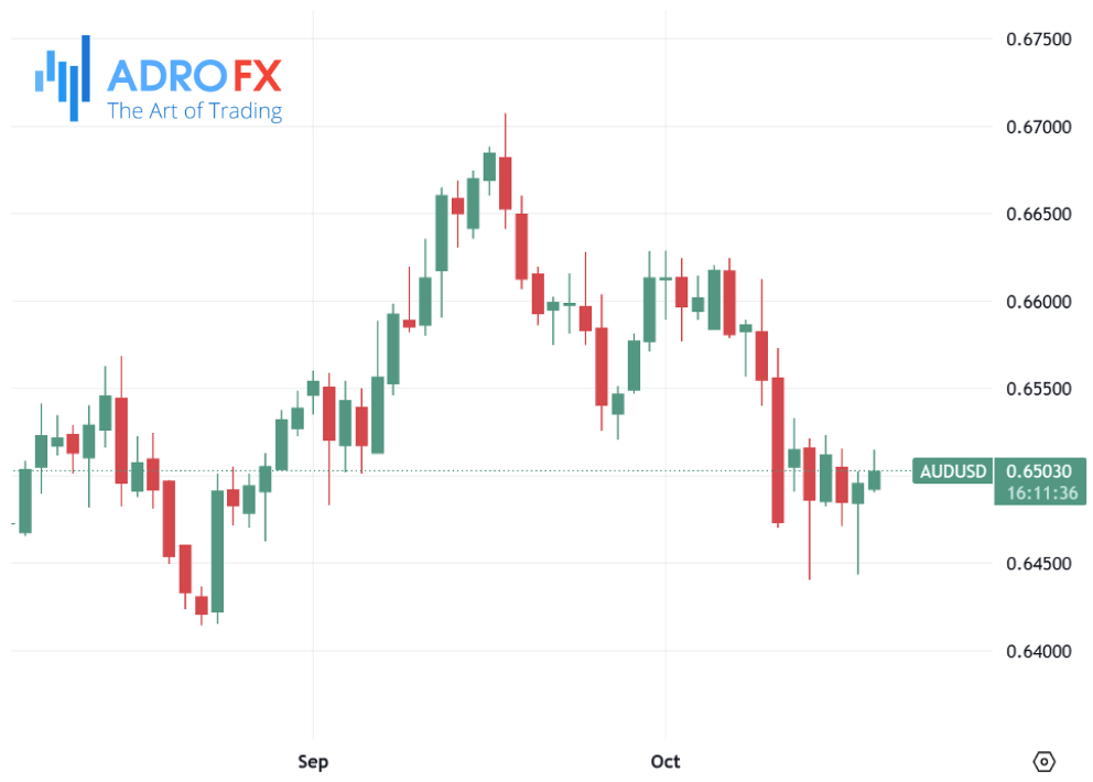 AUDUSD-daily-chart