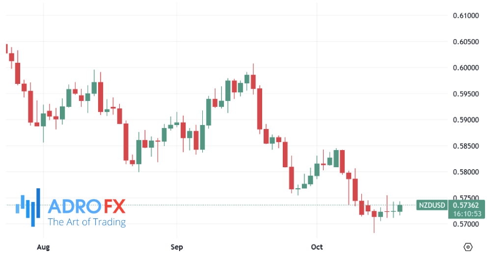 NZDUSD-daily-chart