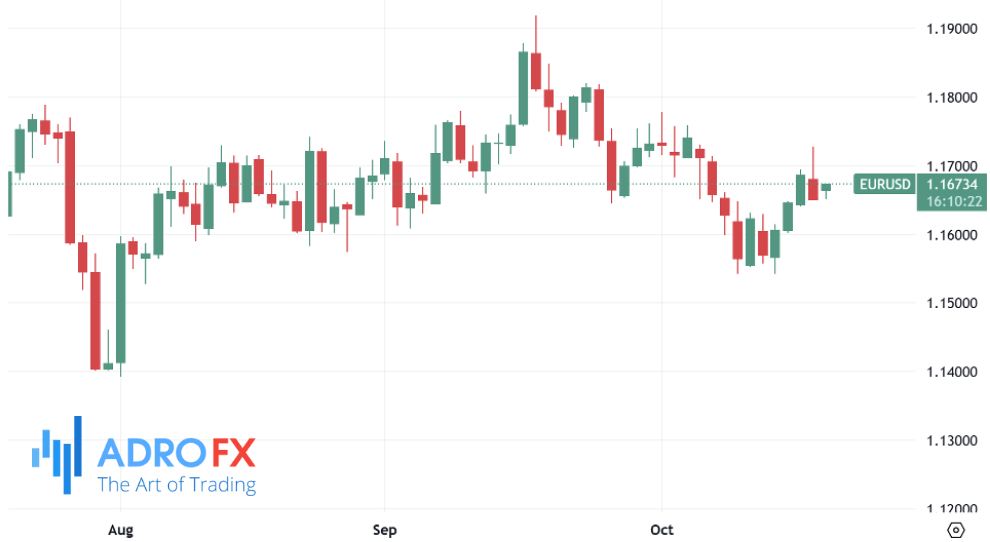 UERUSD-daily-chart