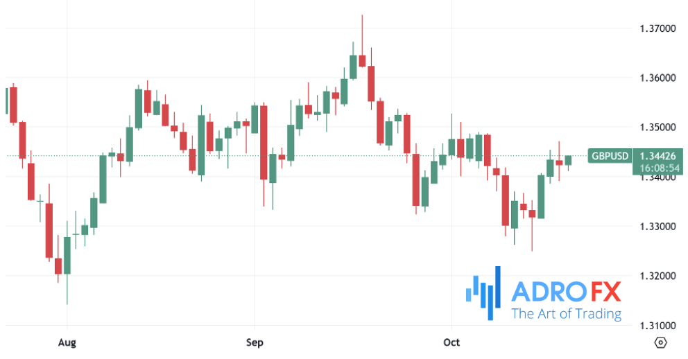 GBPUSD-daily-chart