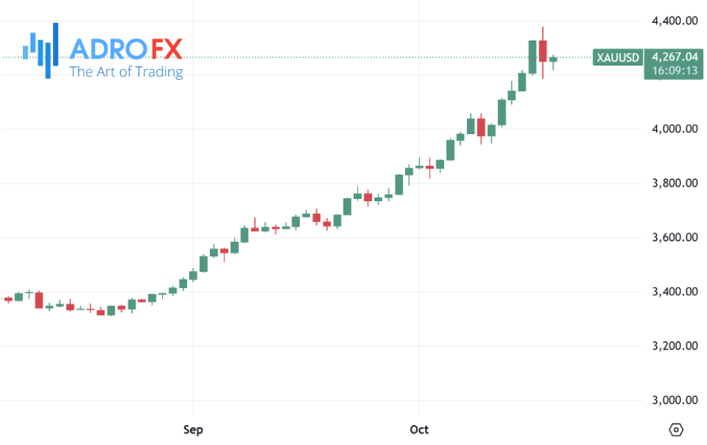 XAUUSD-daily-chart