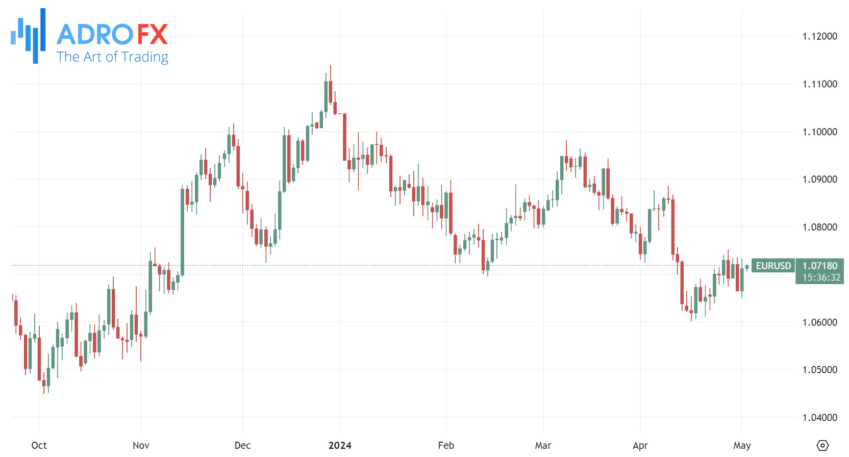 EURUSD-daily-chart