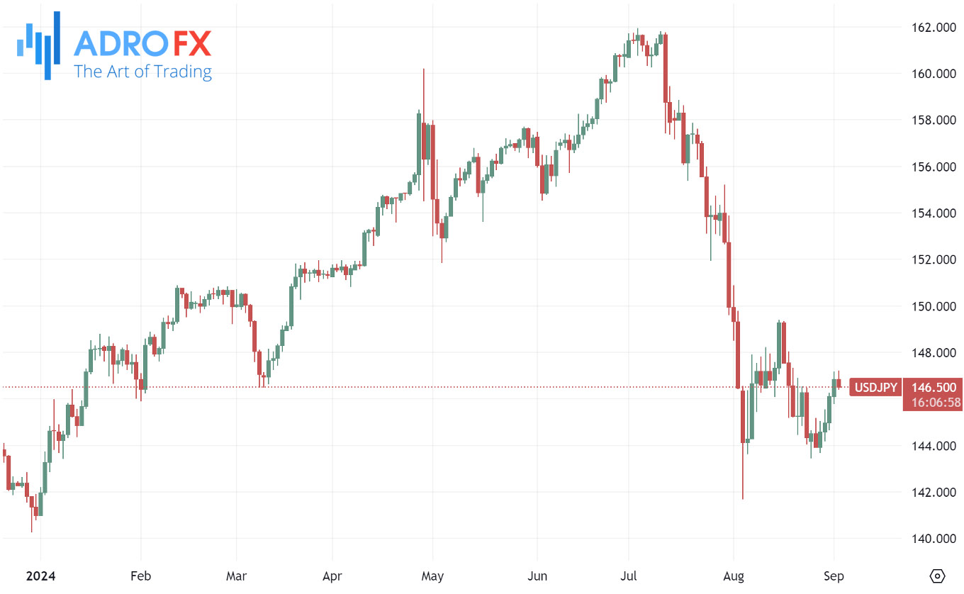 USDJPY-daily-chart