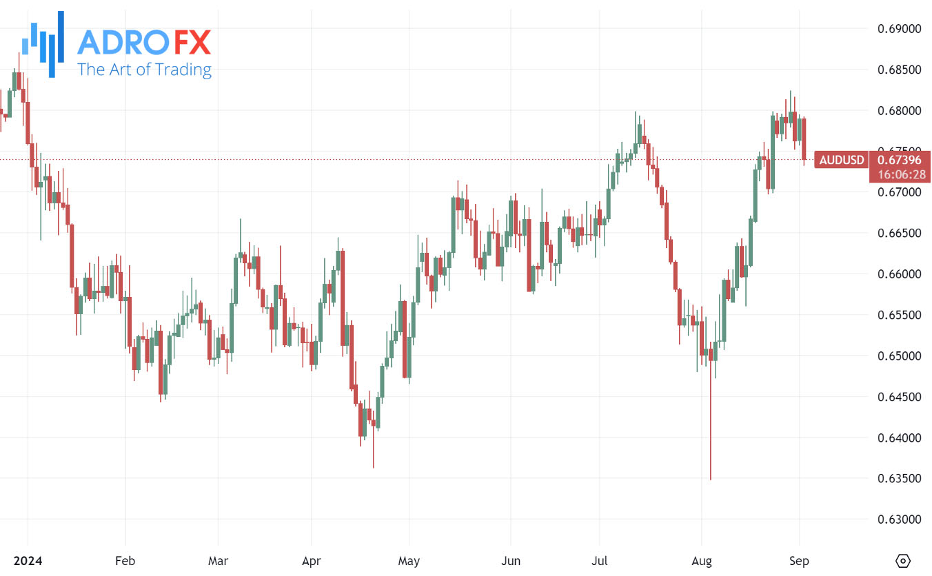 AUDUSD-daily-chart