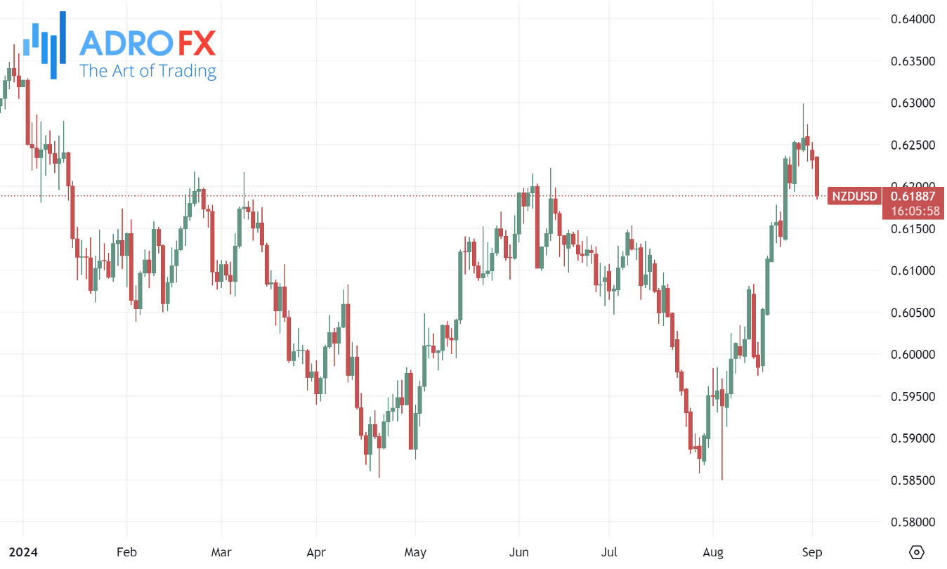 NZDUSD-daily-chart