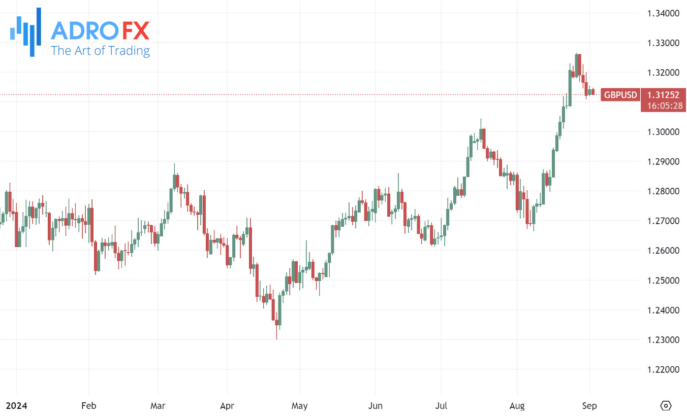 GBPUSD-daily-chart