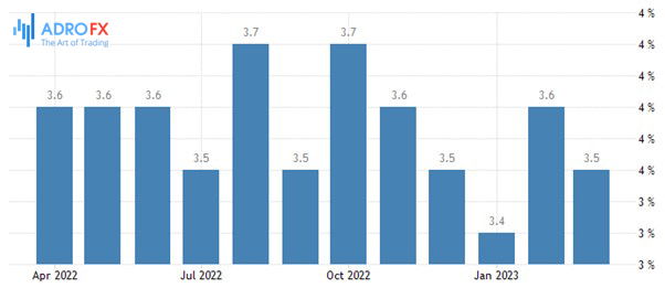 US-Unemployment-Rate