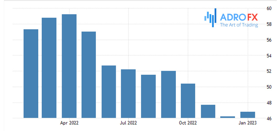 US-Manufacturing-PMI