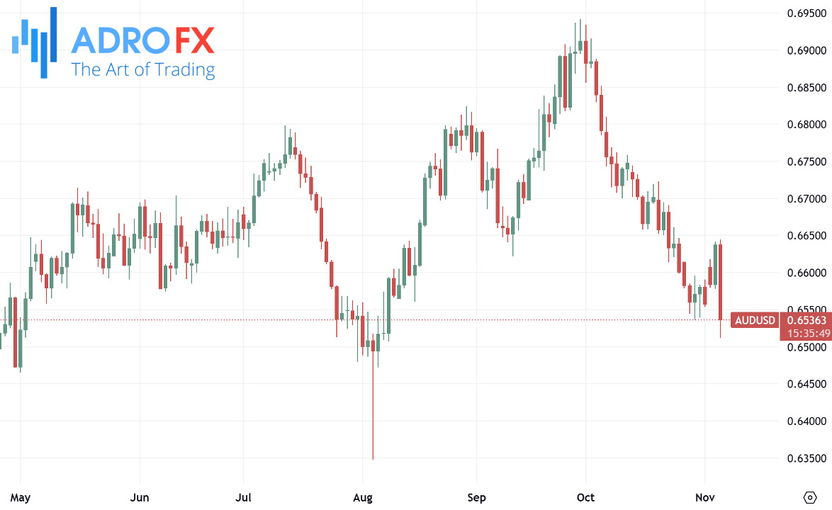 AUDUSD-daily-chart