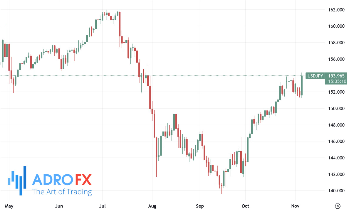 USDJPY-daily-chart