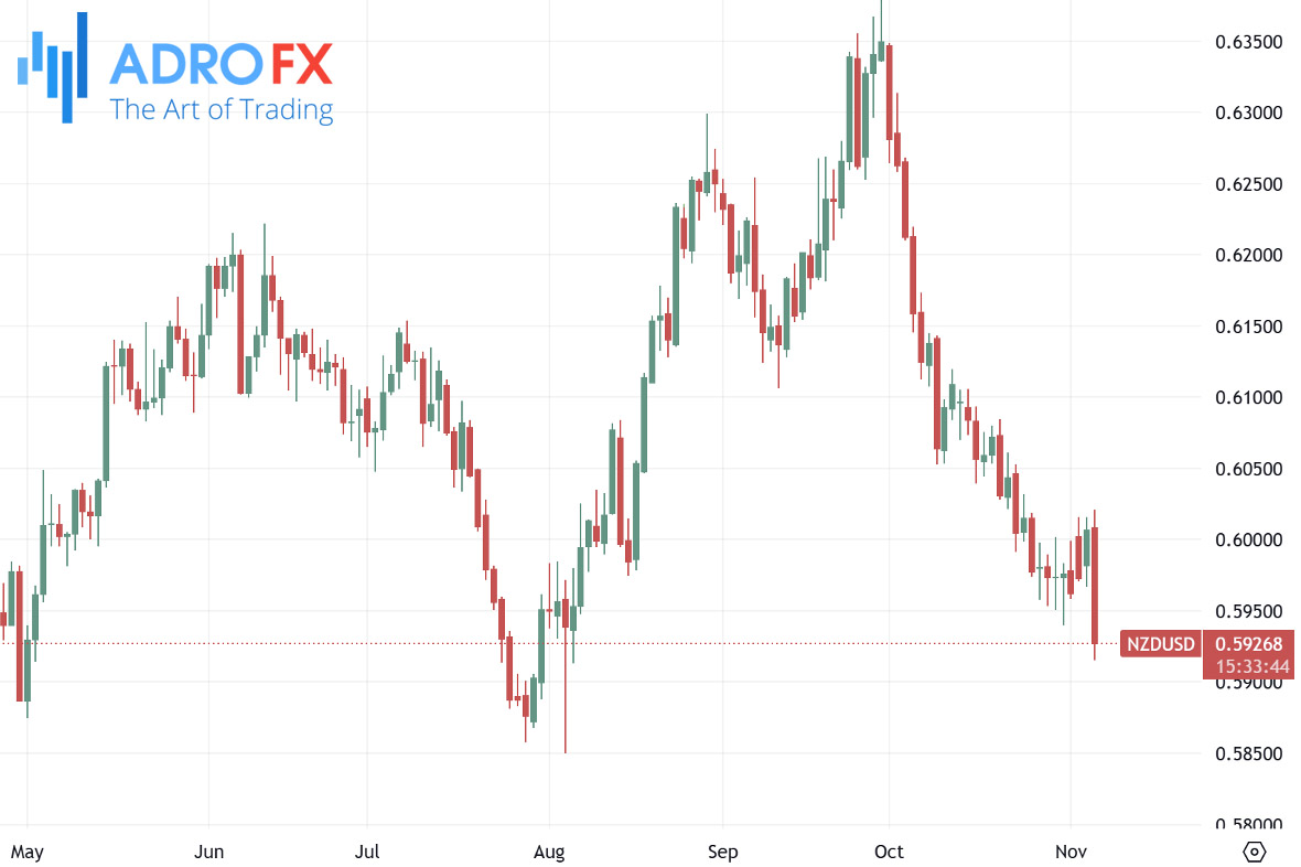 NZDUSD-daily-chart