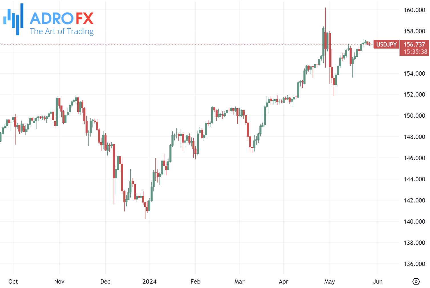 USDJPY-daily-chart