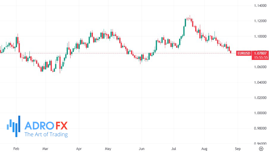 EURUSD-daily-chart