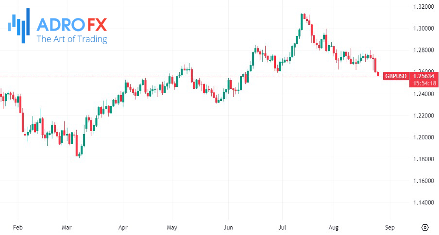 GBPUSD-daily-chart