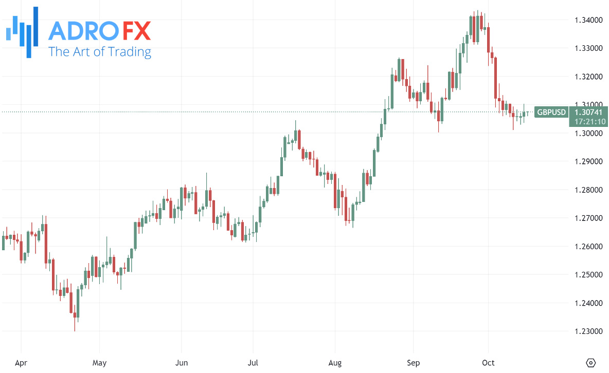 GBPUSD-daily-chart