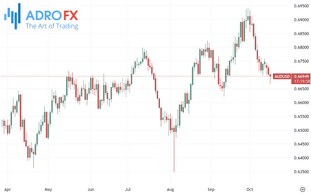 AUDUSD-daily-chart