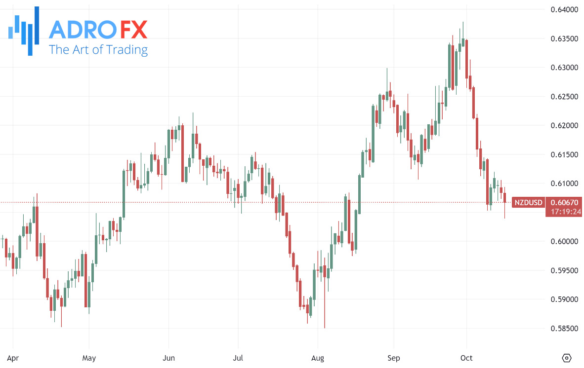 NZDUSD-daily-chart