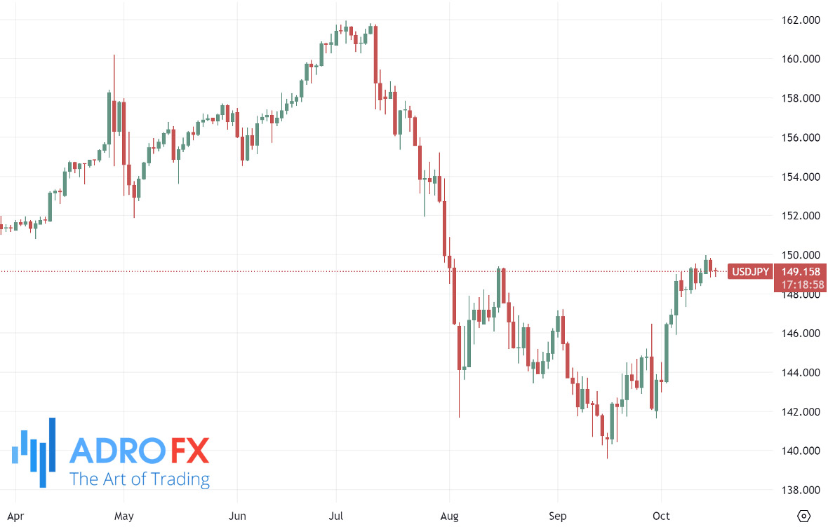 USDJPY-daily-chart