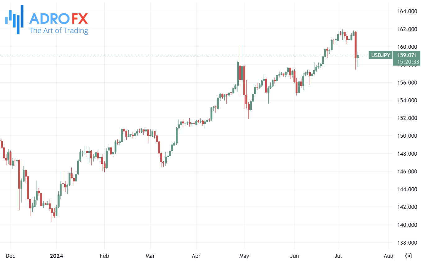 USDJPY-daily-chart