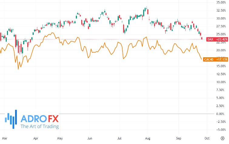 DAX-and-CAC40-indices-daily-chart