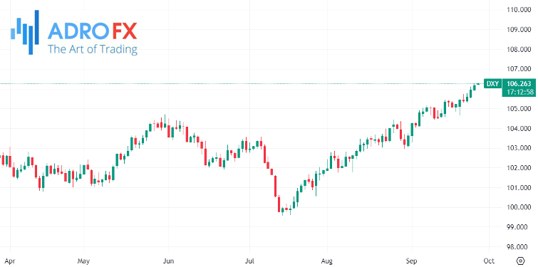 US-Dollar-Currency-Index-daily-chart