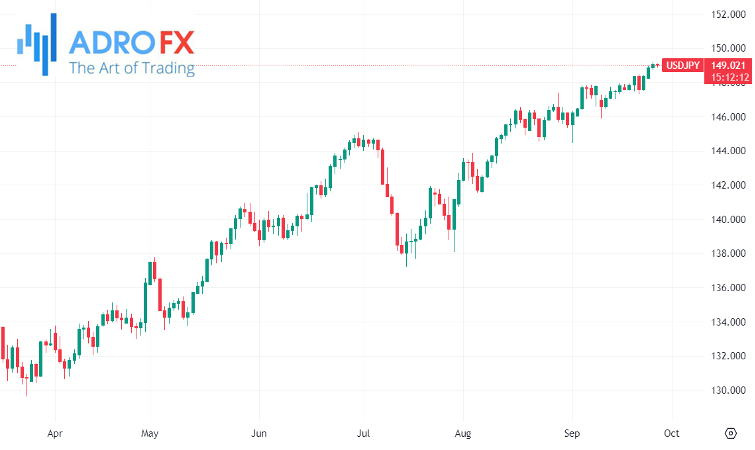 USDJPY-daily-chart