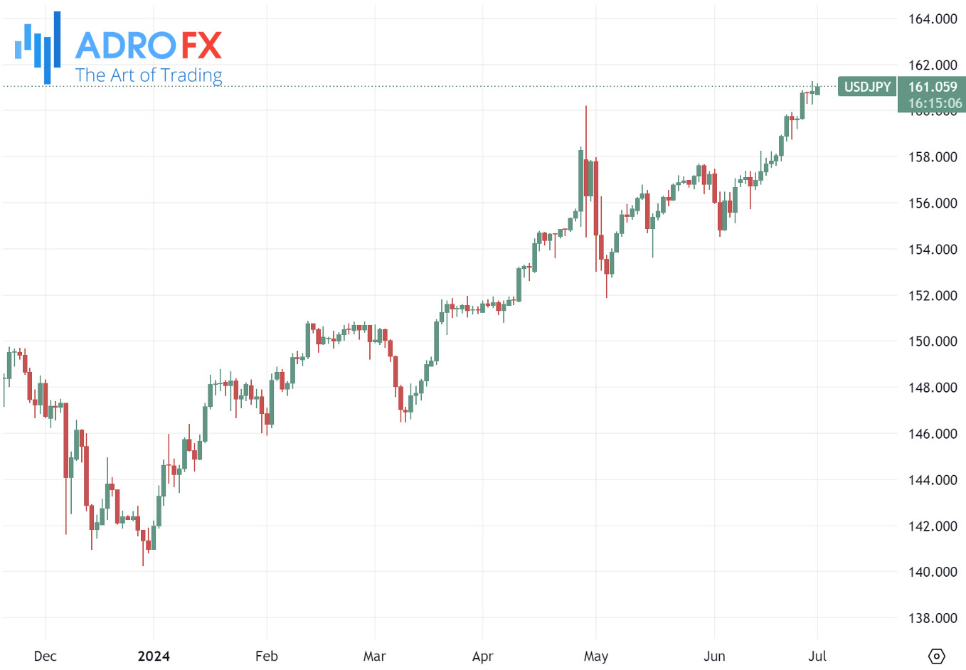 USDJPY-daily-chart