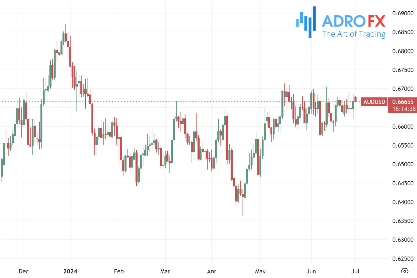 AUDUSD-daily-chart