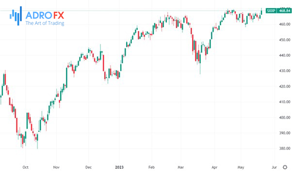 STOXX-600-daily-chart