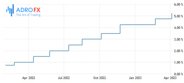 RBNZ-interest-rate