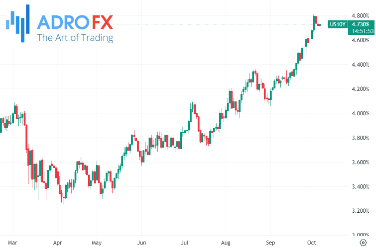 US10Y-treasury-yields-daily-chart