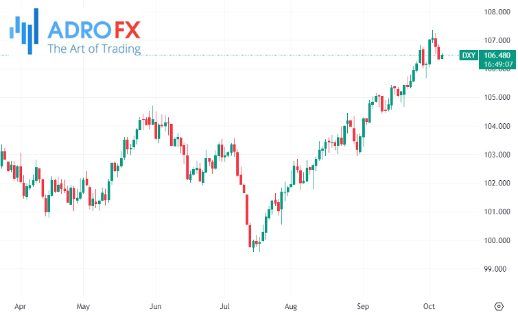 US-Dollar-Currency-Index-daily-chart