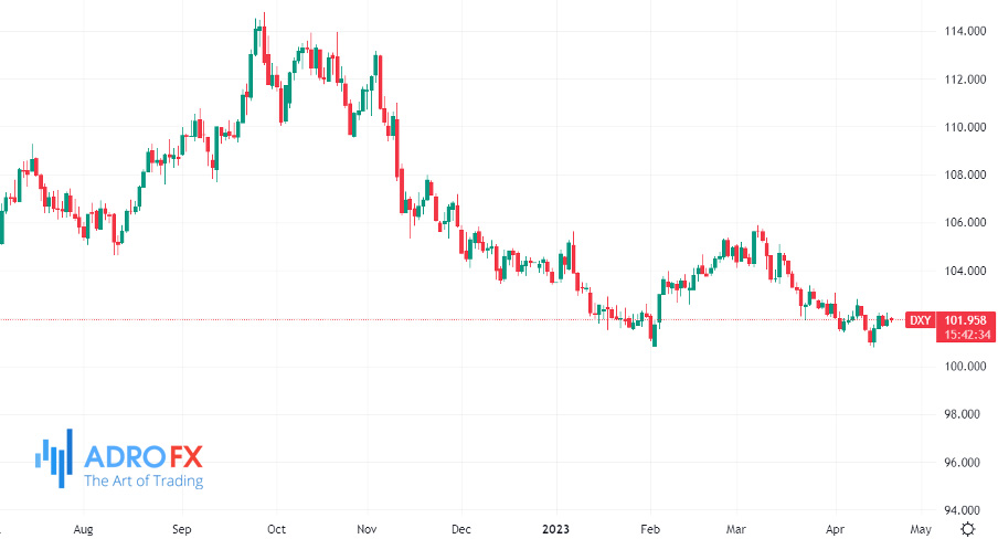 US-Dollar-Index-daily-chart