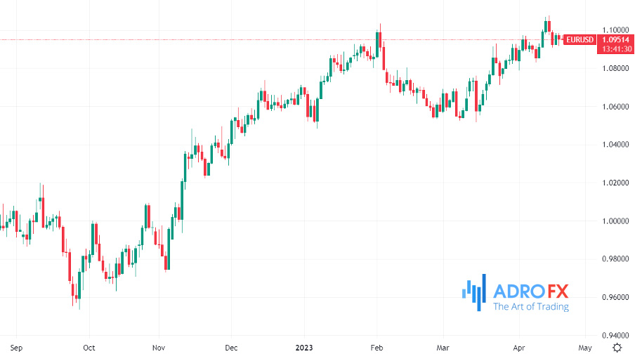 EUR/USD-daily-chart