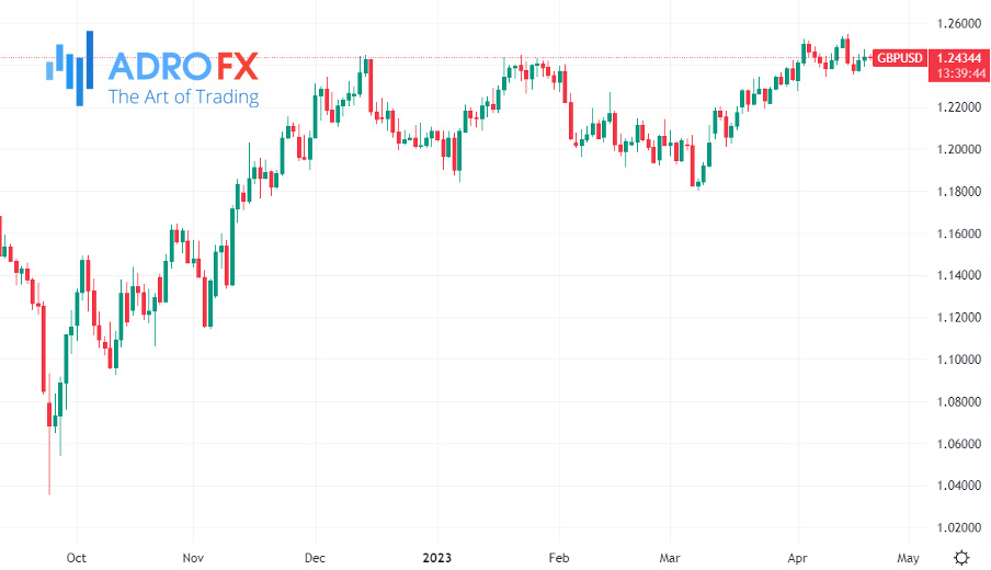 GBP/USD-daily-chart