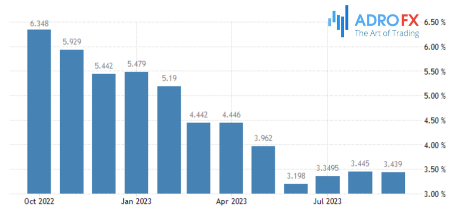 US-PCE-Price-Index-Annual-Change