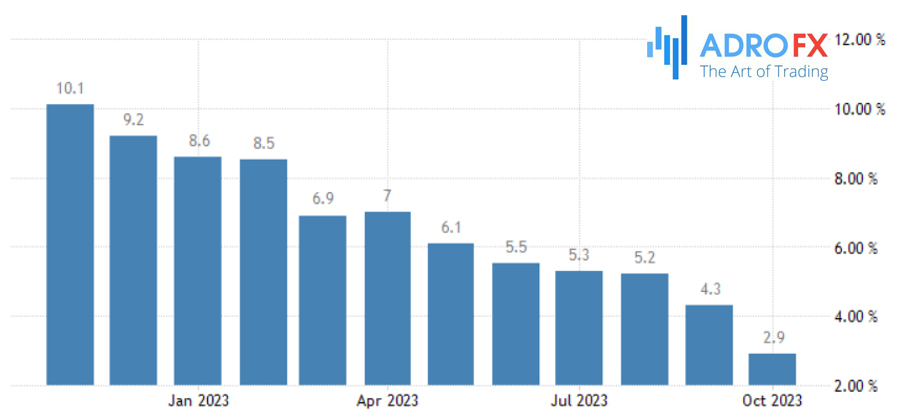 Eurozone-inflation-rate