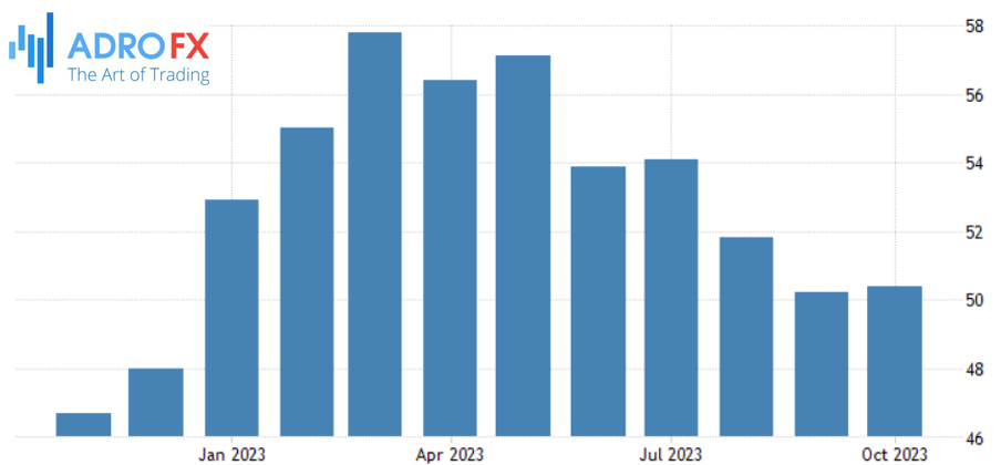 China-Services-PMI