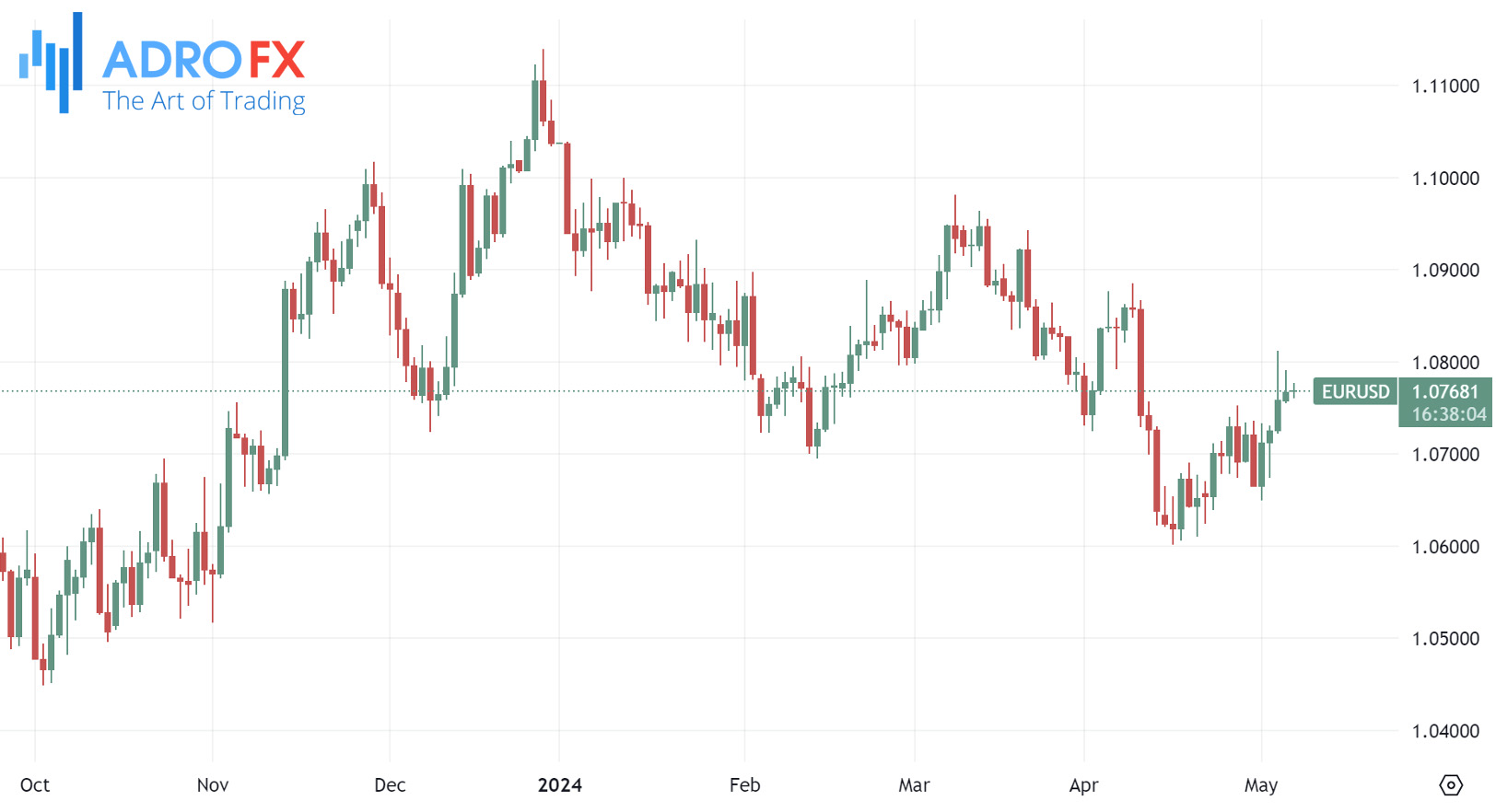 EURUSD-daily-chart