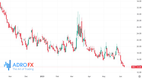VIX-Volatility-Index-daily-chart