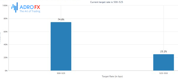 CME-target-rate-probabilities-for-June-14th-Fed-meeting