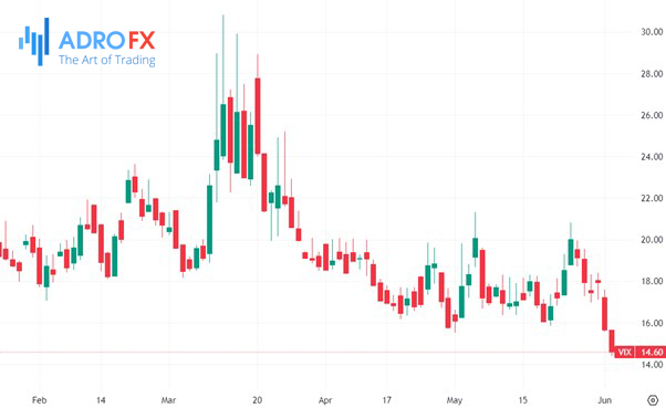 VIX-volatility-index-daily-chart